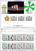 BAGED octaves C pentatonic major scale 131313 sweep pattern - 6G3G1:6E4E1 box shape pdf